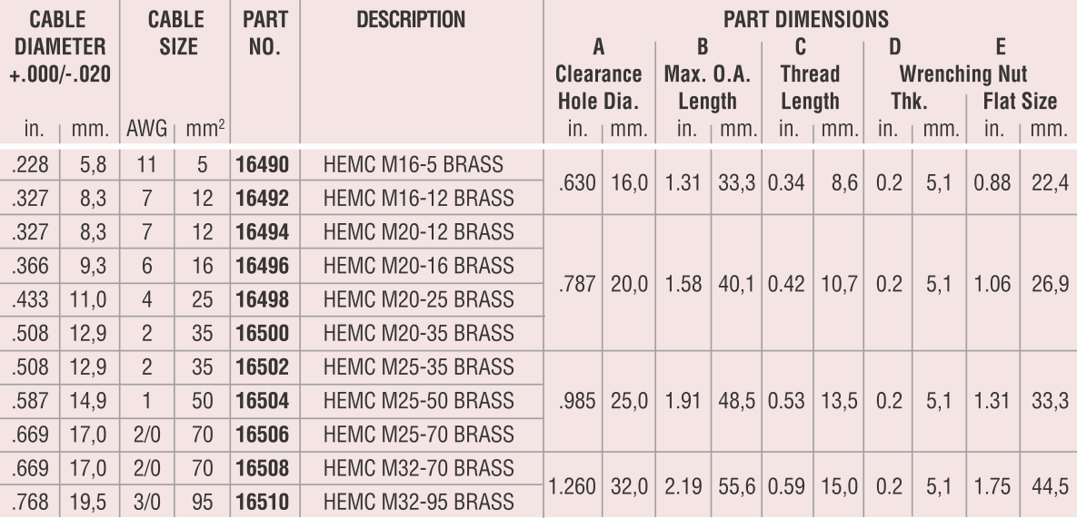 Heyco® Crimp-tite EMC Cordgrips